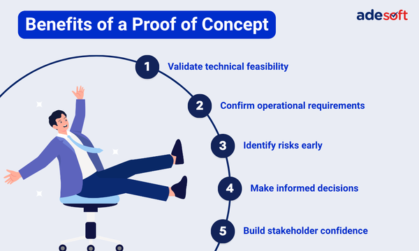 Benefits of a Proof of Concept with Adesoft