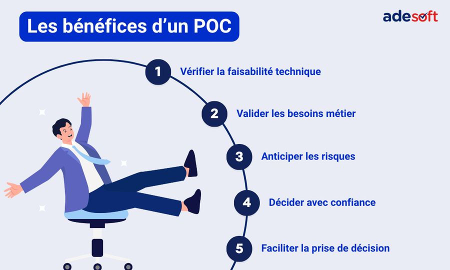 Les avantages d'un POC : à quoi ça sert ?